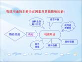 鲁教版九年级下册化学  9.1常见的金属材料 课件