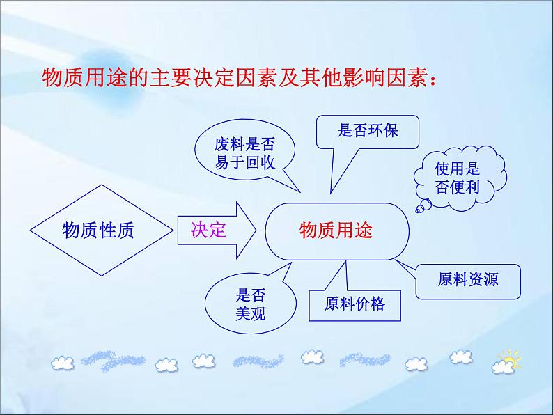 鲁教版九年级下册化学  9.1常见的金属材料 课件05