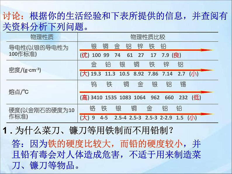 鲁教版九年级下册化学  9.1常见的金属材料 课件06