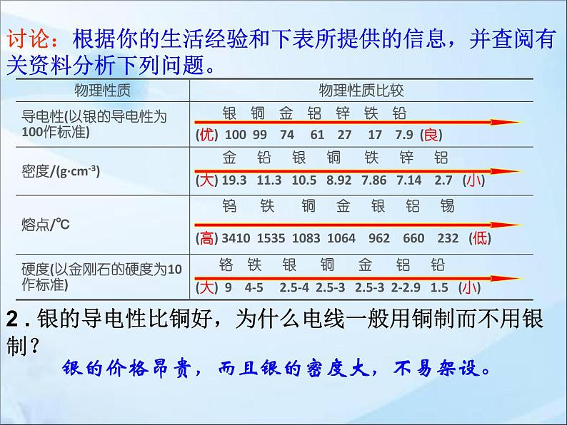 鲁教版九年级下册化学  9.1常见的金属材料 课件07