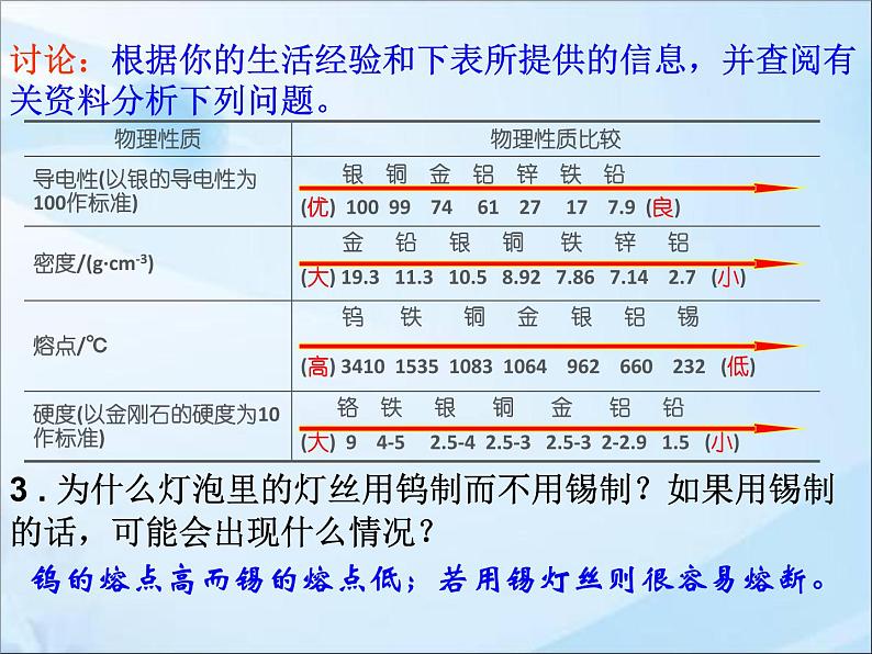 鲁教版九年级下册化学  9.1常见的金属材料 课件08