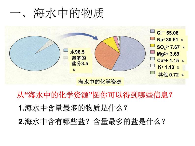 鲁教版九年级下册化学  8.1海洋化学资源 课件第8页