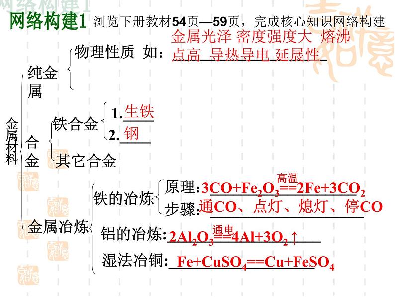 鲁教版九年级下册化学  9.2金属的化学性质 课件第3页