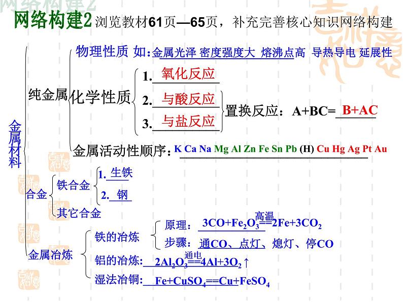 鲁教版九年级下册化学  9.2金属的化学性质 课件第6页