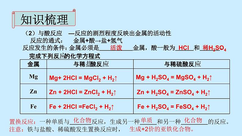 京改版九年级下册化学 10.4整理与复习 课件第5页