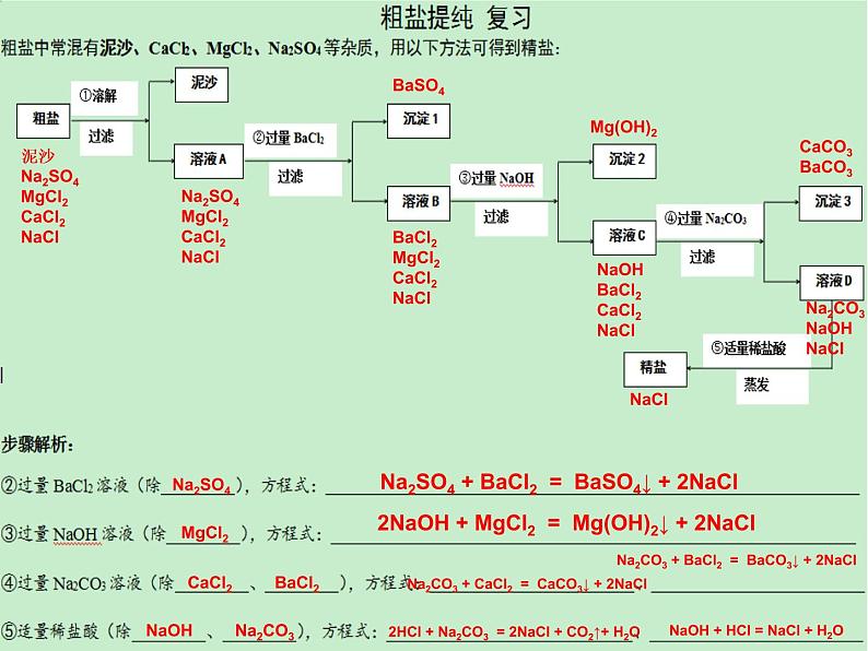 鲁教版九年级下册化学  8.3海水“制碱” 课件第2页