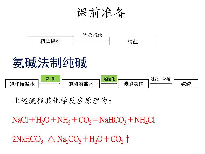 鲁教版九年级下册化学  8.3海水“制碱” 课件第3页