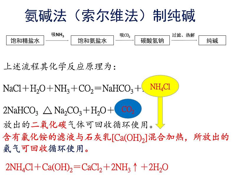 鲁教版九年级下册化学  8.3海水“制碱” 课件第6页