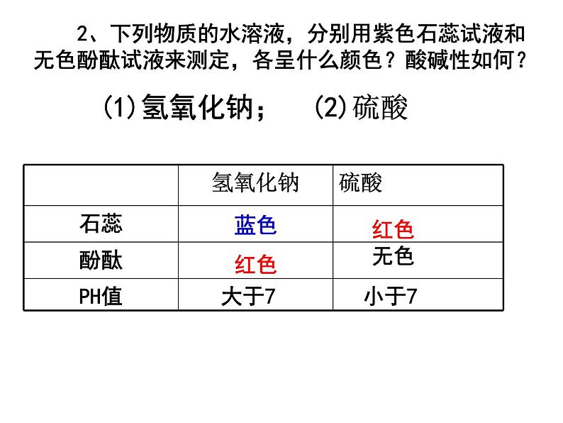 京改版九年级下册化学 11.4整理与复习 课件05