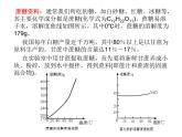 京改版九年级下册化学 9.4整理与复习 课件