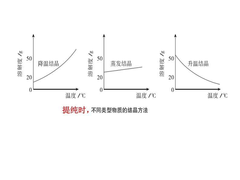 京改版九年级下册化学 9.4整理与复习 课件第7页