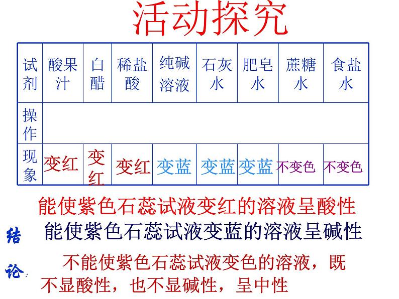 仁爱版九年级下册化学 7.1酸性溶液和碱性溶液  课件03