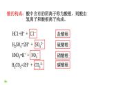 鲁教版九年级下册化学 7.1酸及其性质 课件