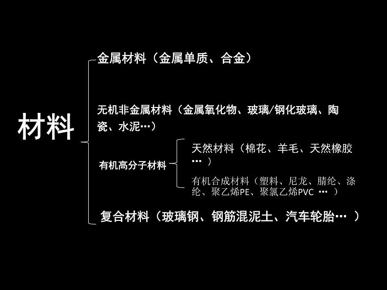 鲁教版九年级下册化学 9.1常见的金属材料 课件第4页