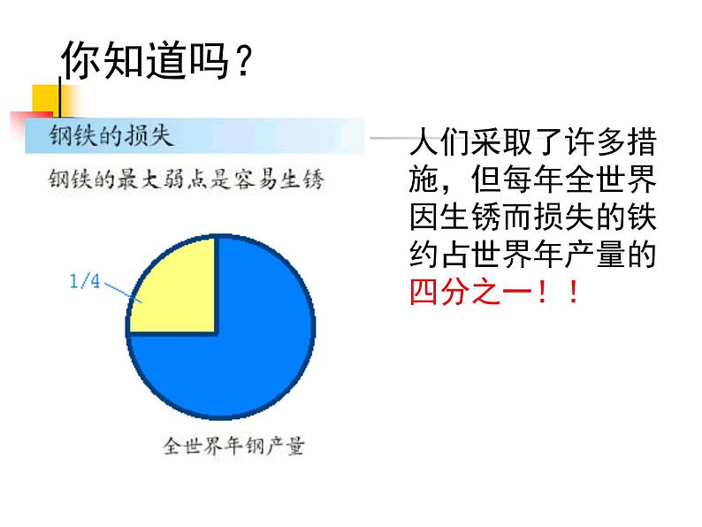 鲁教版九年级下册化学 9.3钢铁的锈蚀与防护 课件02