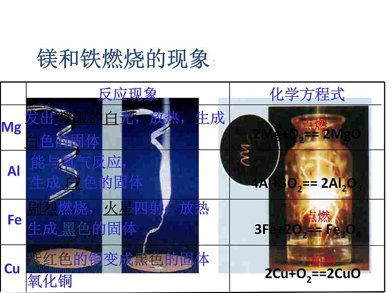 鲁教版九年级下册化学 9.2金属的化学性质 课件03