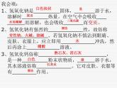 鲁教版九年级下册化学 7.2碱及其性质 课件