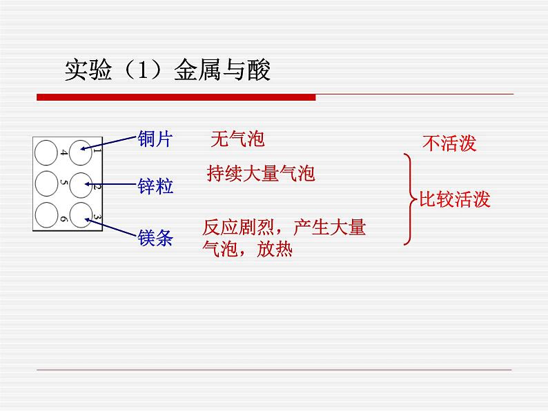 沪教版九下化学 7.5基础实验8 酸与碱的化学性质 课件03