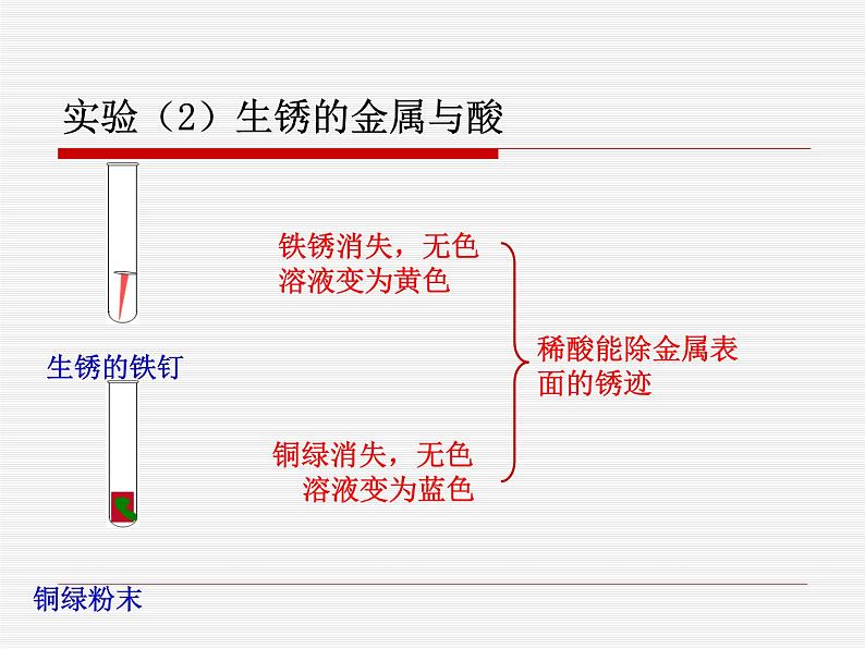 沪教版九下化学 7.5基础实验8 酸与碱的化学性质 课件04