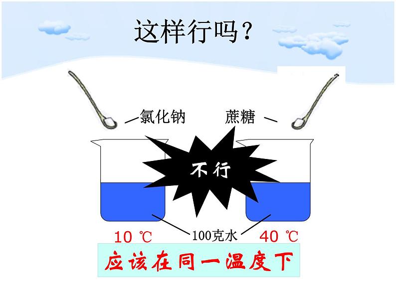 沪教版九下化学 6.2溶液组成的表示 课件第3页