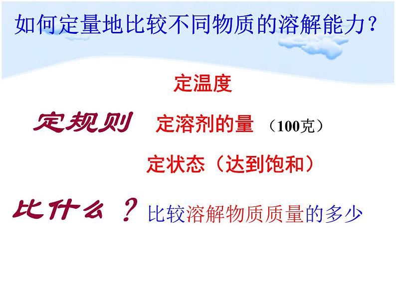 沪教版九下化学 6.2溶液组成的表示 课件第6页
