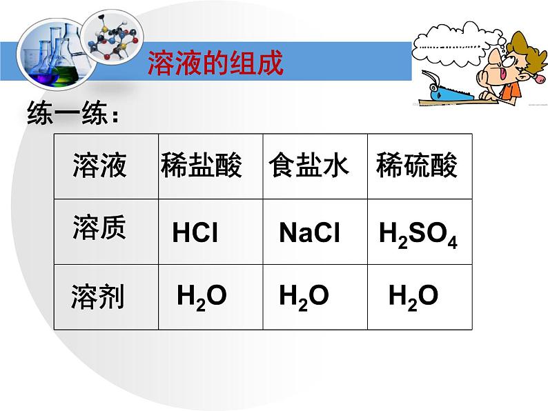 沪教版九下化学 6.4基础实验5 配制一定溶质质量分数的氯化钠溶液 复习 课件03