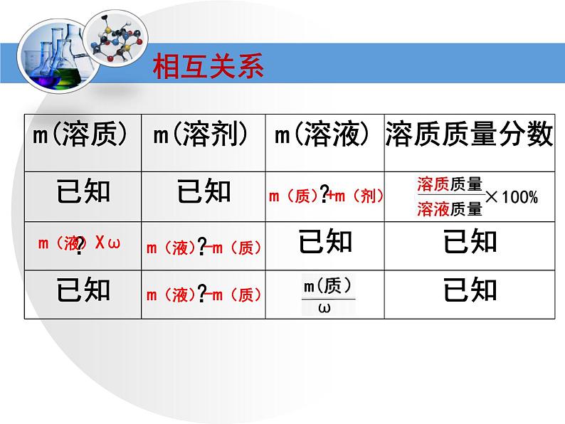 沪教版九下化学 6.4基础实验5 配制一定溶质质量分数的氯化钠溶液 复习 课件05