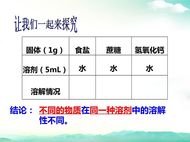 沪教版九下化学 6.3物质的溶解性 课件第7页