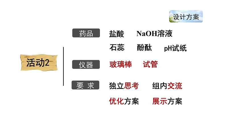 鲁教版九年级下册化学  7.4酸碱中和反应 课件07