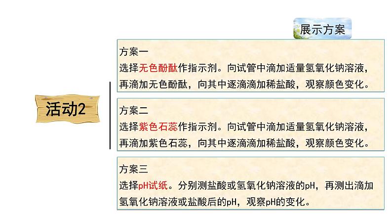 鲁教版九年级下册化学  7.4酸碱中和反应 课件08