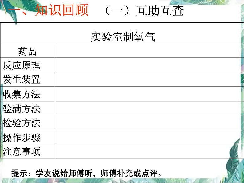 氧气的实验室制取 复习优质课件第3页