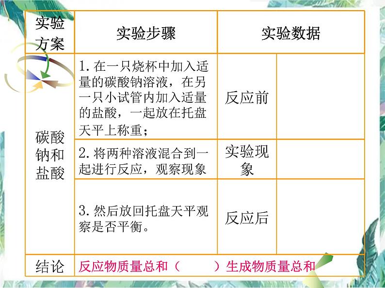 质量守恒定律及应用 优质课件07