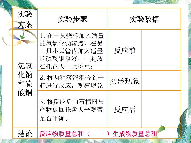 质量守恒定律及应用 优质课件08