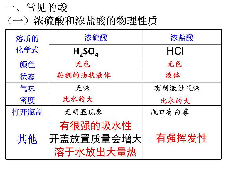 沪教版九下化学 7.2常见的酸和碱 课件第8页