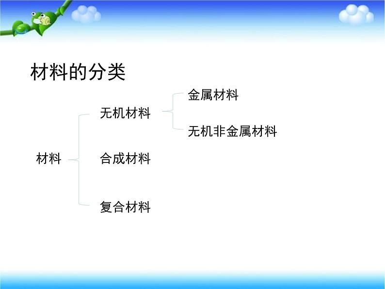 沪教版九下化学 9.2新型材料的研制 课件第4页