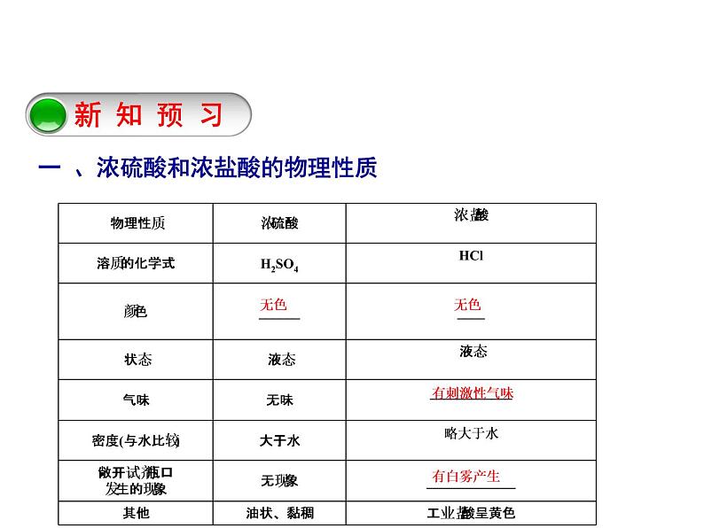 沪教版九下化学 7.1溶液的酸碱性 课件第3页