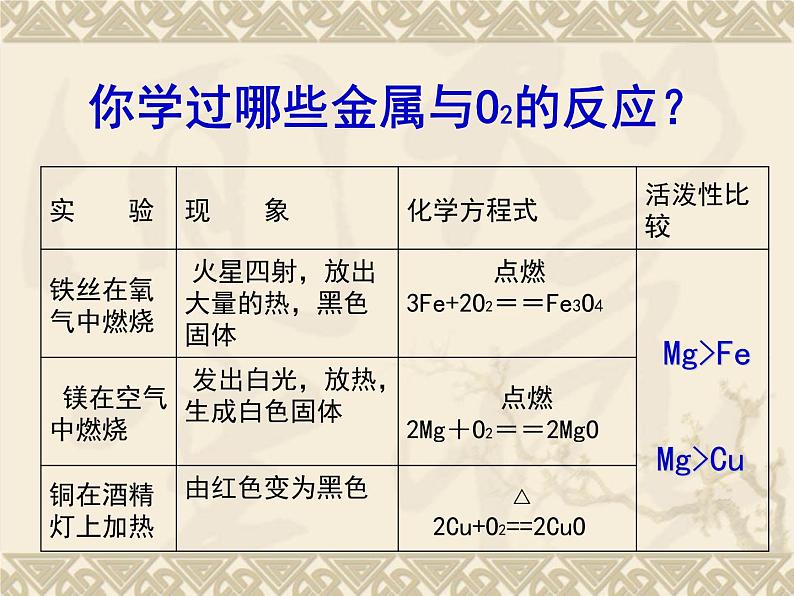 北京课改版九下化学 10.2金属的化学性质 课件第2页