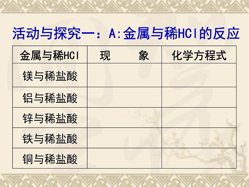 北京课改版九下化学 10.2金属的化学性质 课件第6页