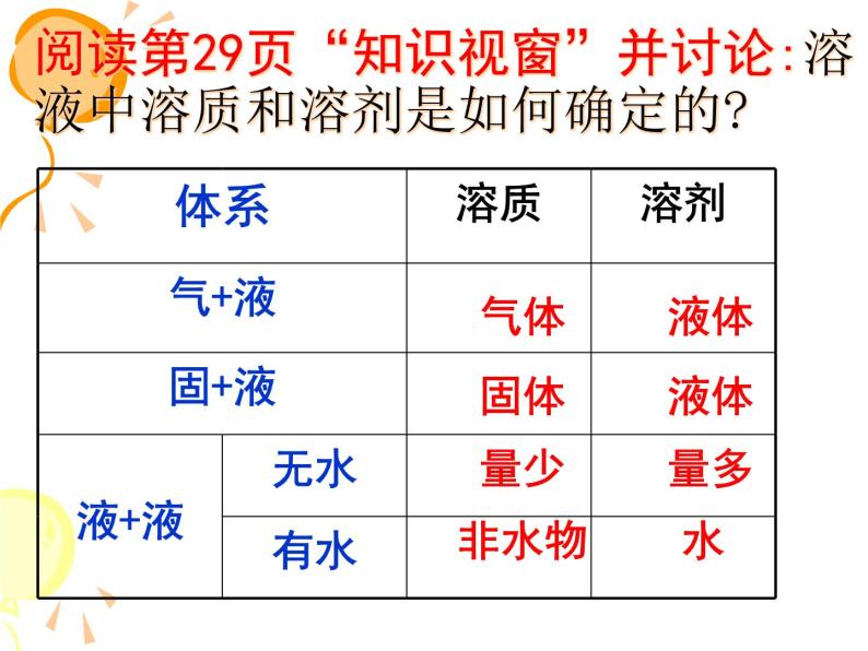 北京课改版九下化学 9.1认识溶液 课件06