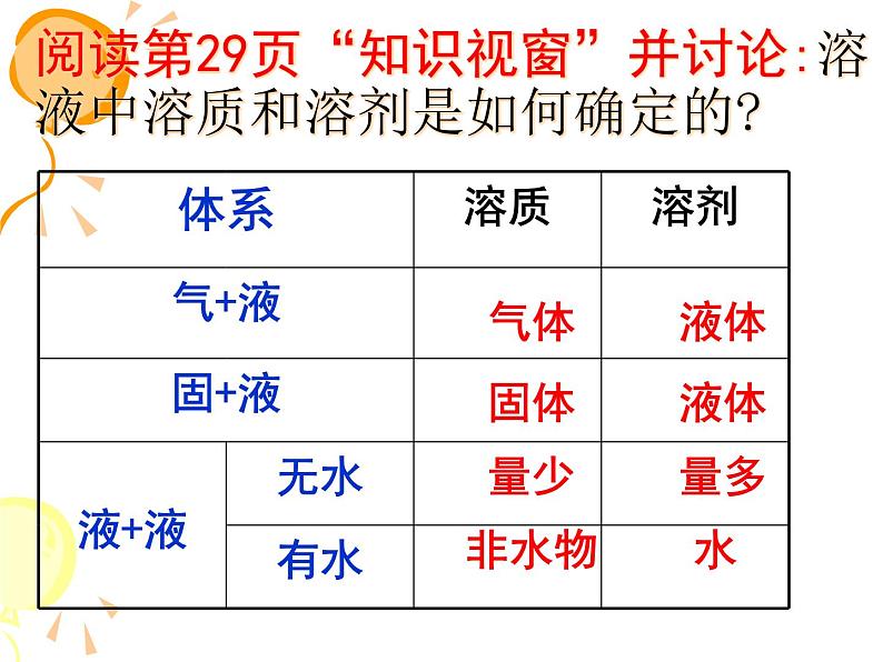 北京课改版九下化学 9.1认识溶液 课件第6页