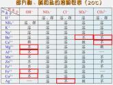 北京课改版九下化学 12.2盐的性质 课件