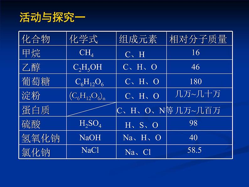 北京课改版九下化学 13.2化学合成材料 课件04