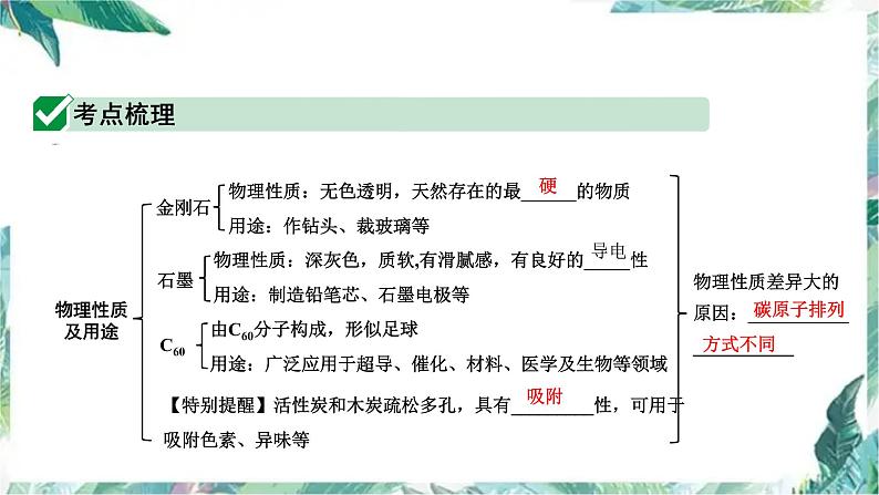 最新中考化学专题复习 专题复习之碳和碳的化合物课件PPT第3页