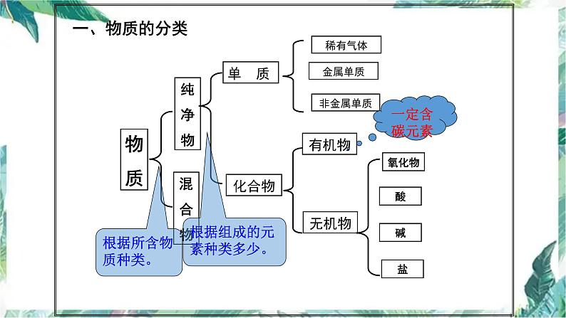 中考化学专题复习 物质的分类 优质课件 后附中考真题第5页