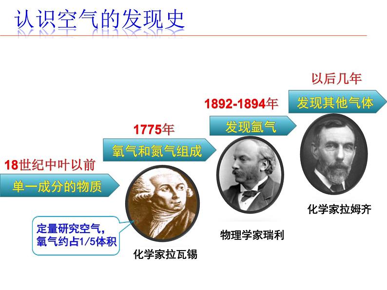 鲁教版（五四制）八年级化学 4.1空气的成分 课件第4页