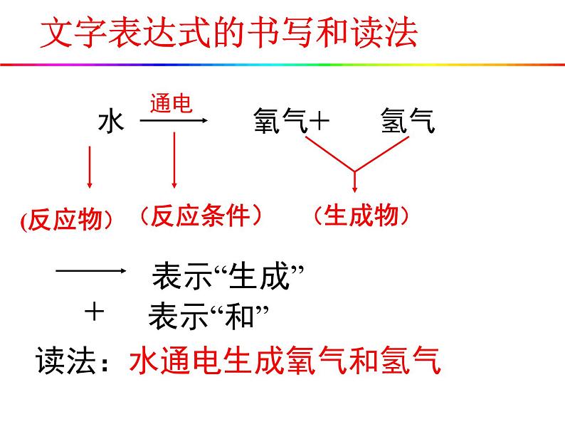 鲁教版（五四制）八年级化学 2.3水分子的变化 课件第8页