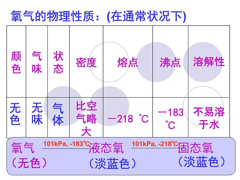 鲁教版（五四制）八年级化学 4.2氧气 课件02