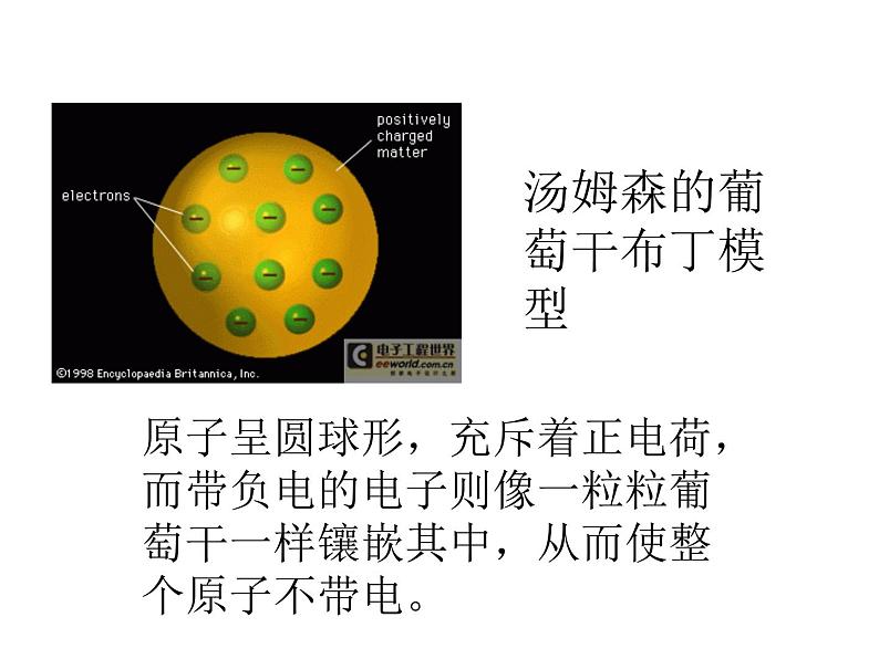 鲁教版（五四制）八年级化学 3.1原子的构成 课件05