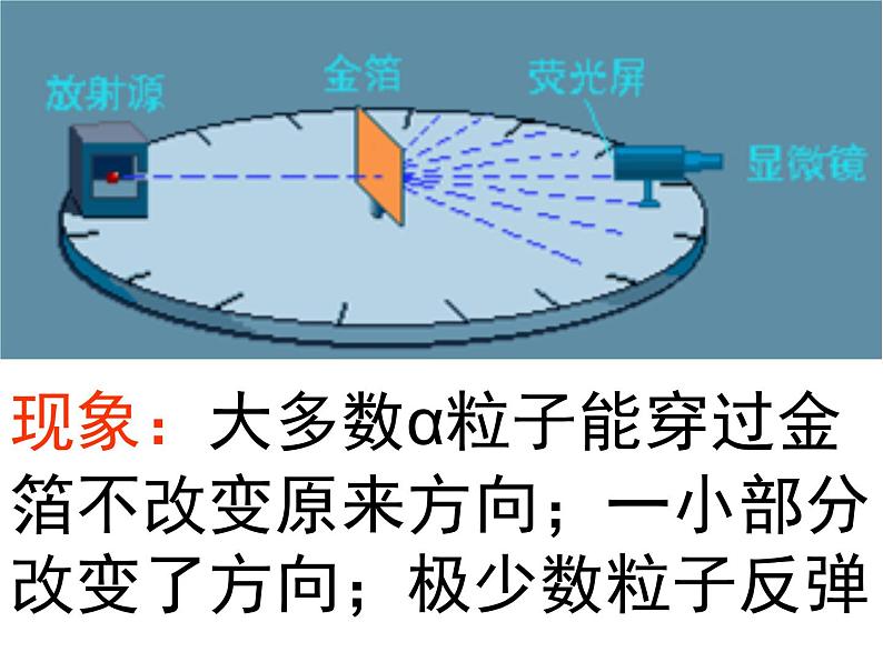 鲁教版（五四制）八年级化学 3.1原子的构成 课件07