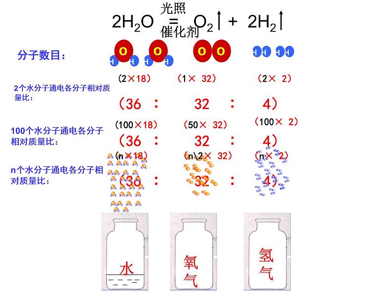 鲁教版（五四制）八年级化学 5.3化学反应中的有关计算 课件08